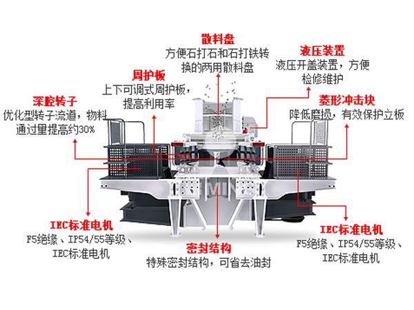 第三代制砂機(jī) 第三代制砂機(jī)